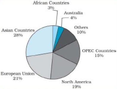 online graphical representation assignment help statistics