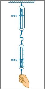 action force equals reaction force