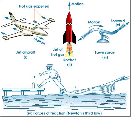 action reaction forces