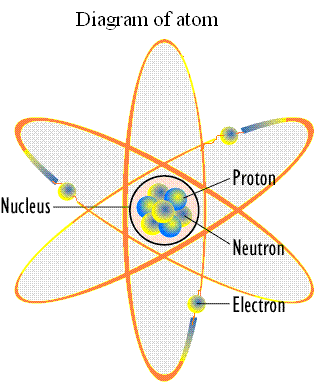 Atomic Theory Chart