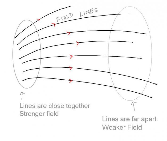 electric field