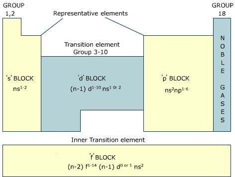 Dell Research Paper