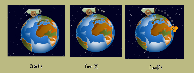 gravitation animation