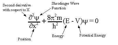 quantum mechanical model