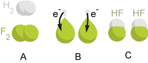 redox reactions oxidation